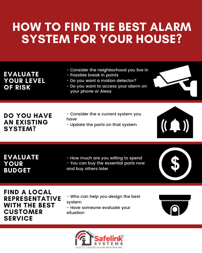 Best Alarm Systems in OKC Infographic on alarm specifications.