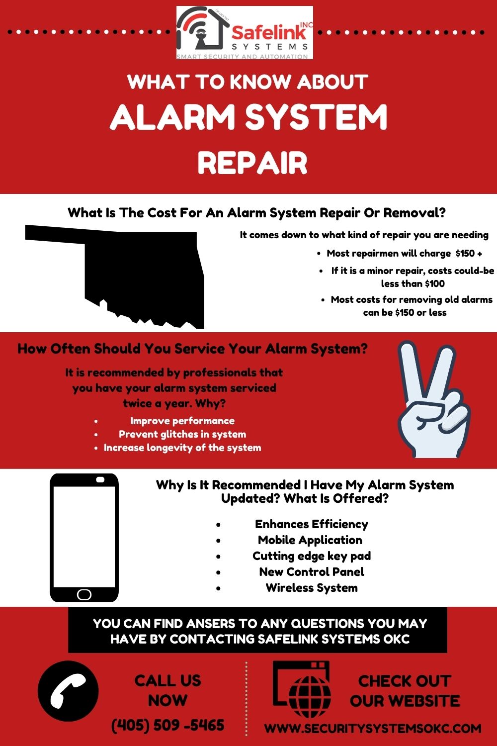 An Infographic providing common questions asked about Alarm Systems.