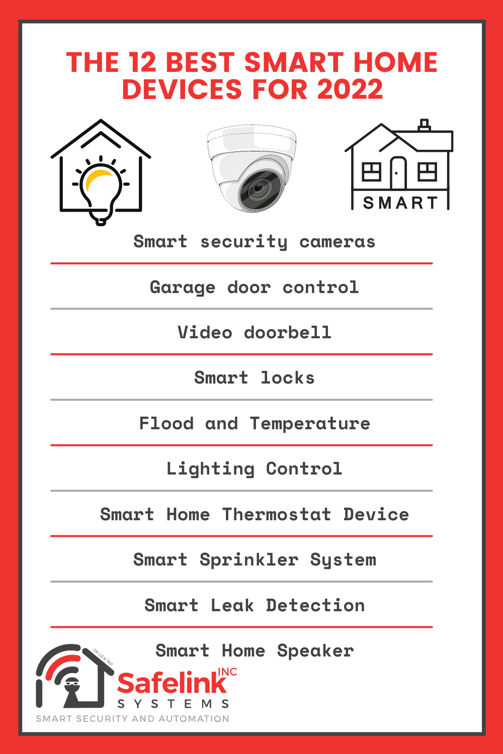 This is an infographic about the article The 12 Best Smart Home Devices for 2022